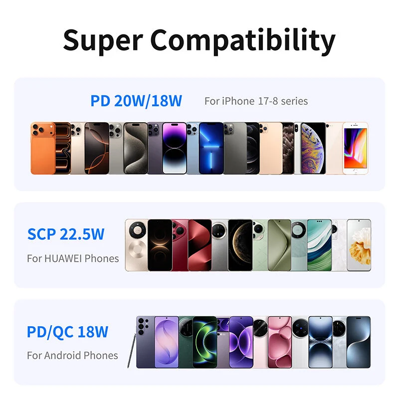 Mini 20000mAh Portable Charger | 22.5W PD 20W Multi‑Port Travel Power Bank